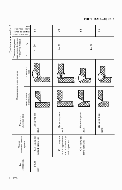 Страница 7 ГОСТ 16310-80