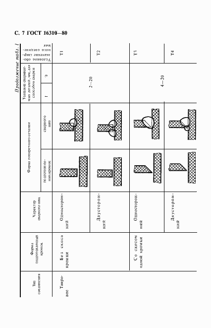Страница 8 ГОСТ 16310-80