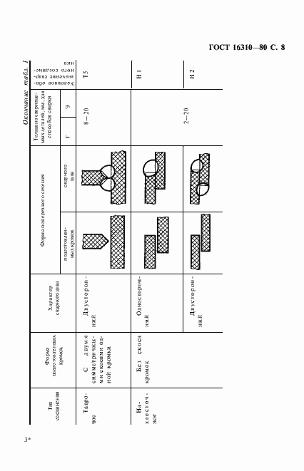 Страница 9 ГОСТ 16310-80