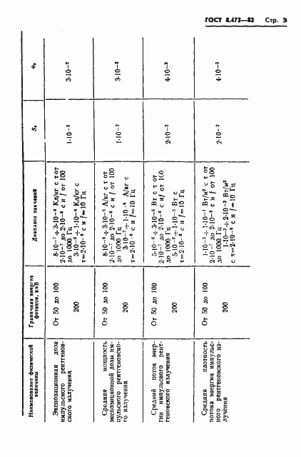 Страница 5 ГОСТ 8.473-82