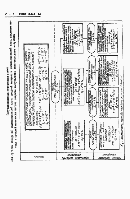 Страница 8 ГОСТ 8.473-82