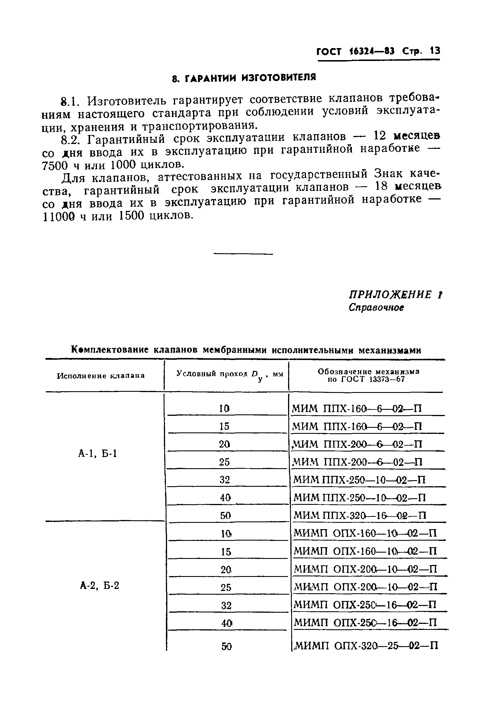 Страница 15 ГОСТ 16324-83