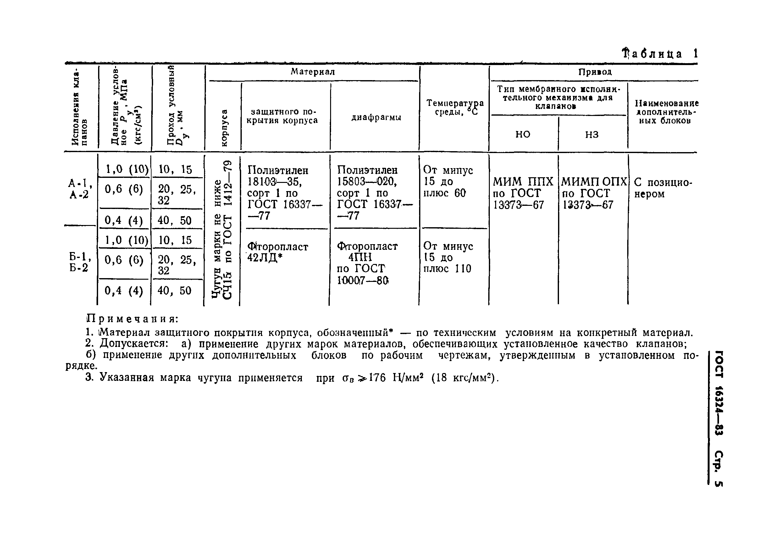 Страница 7 ГОСТ 16324-83