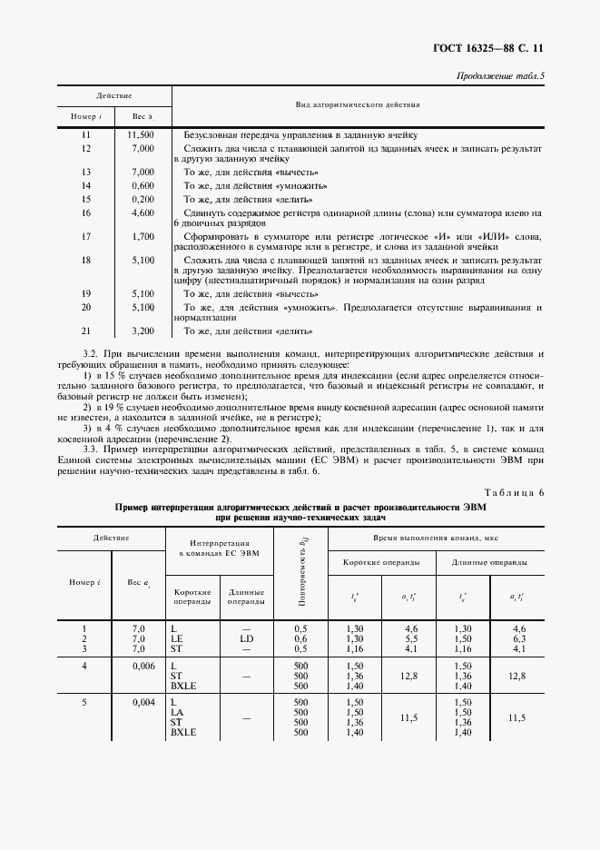 Страница 12 ГОСТ 16325-88