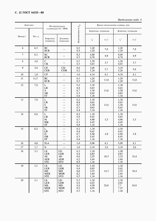 Страница 13 ГОСТ 16325-88
