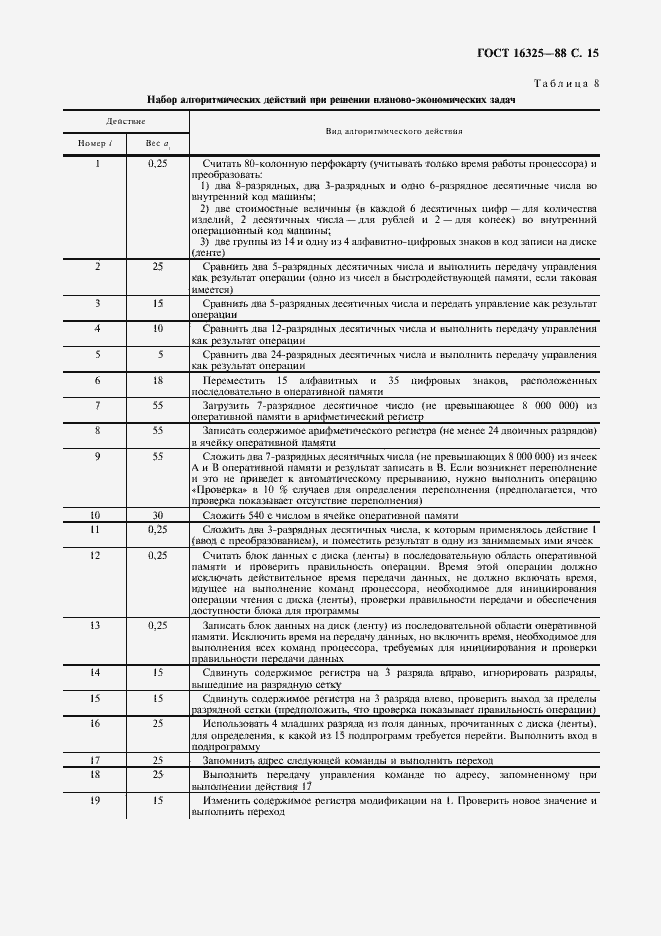 Страница 16 ГОСТ 16325-88
