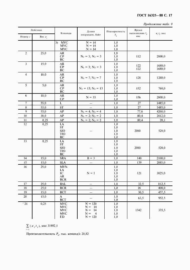 Страница 18 ГОСТ 16325-88