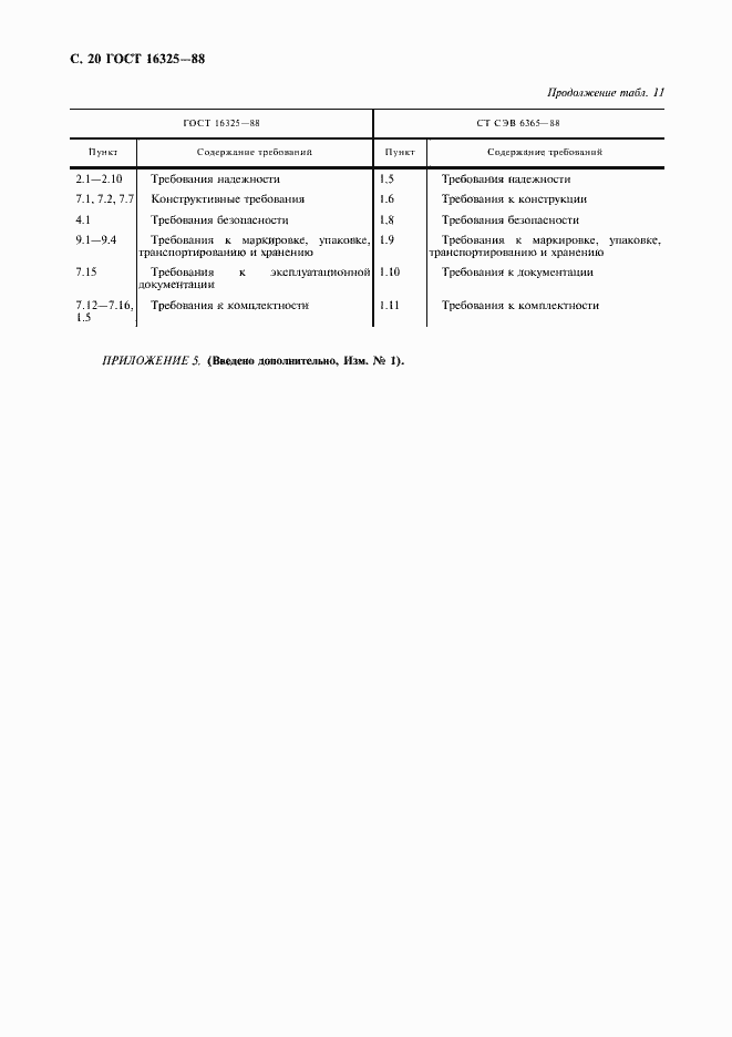 Страница 21 ГОСТ 16325-88