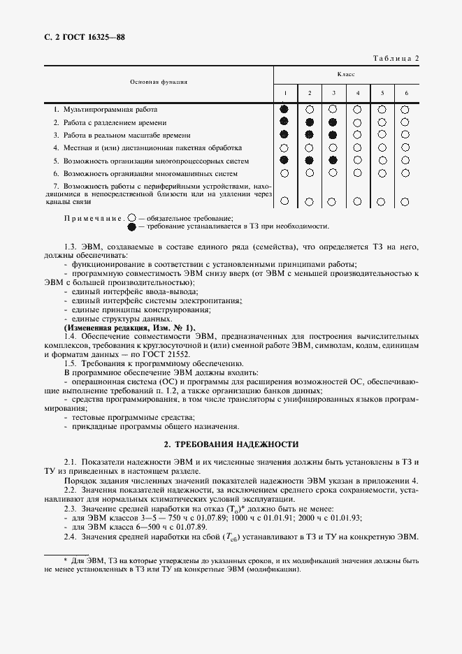 Страница 3 ГОСТ 16325-88