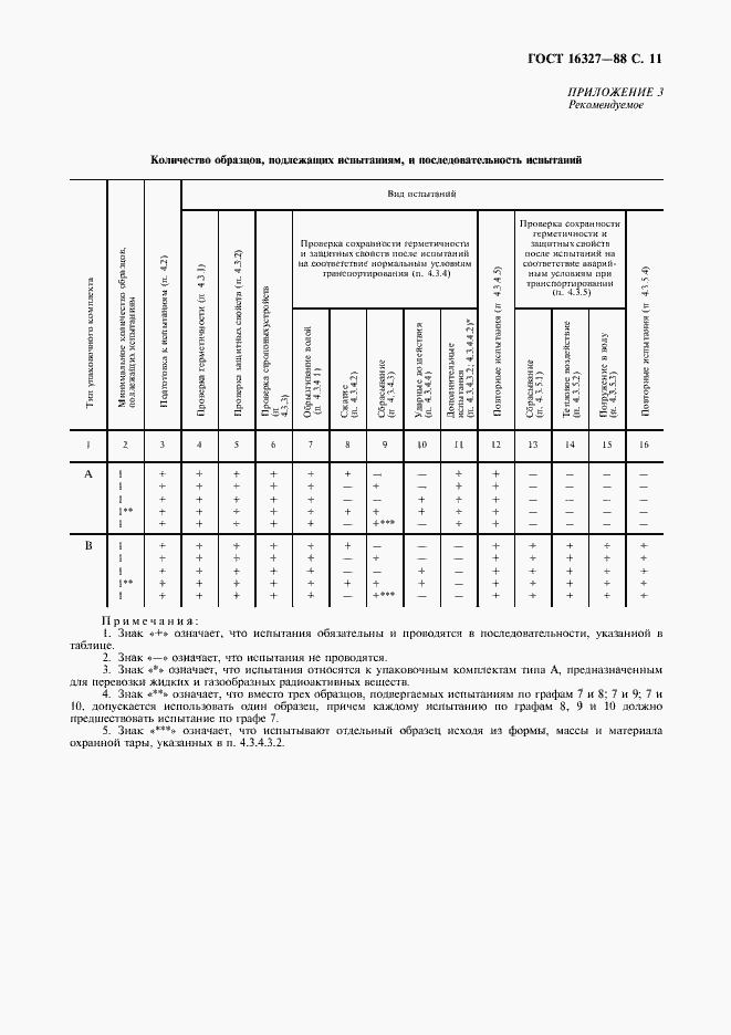 Страница 12 ГОСТ 16327-88
