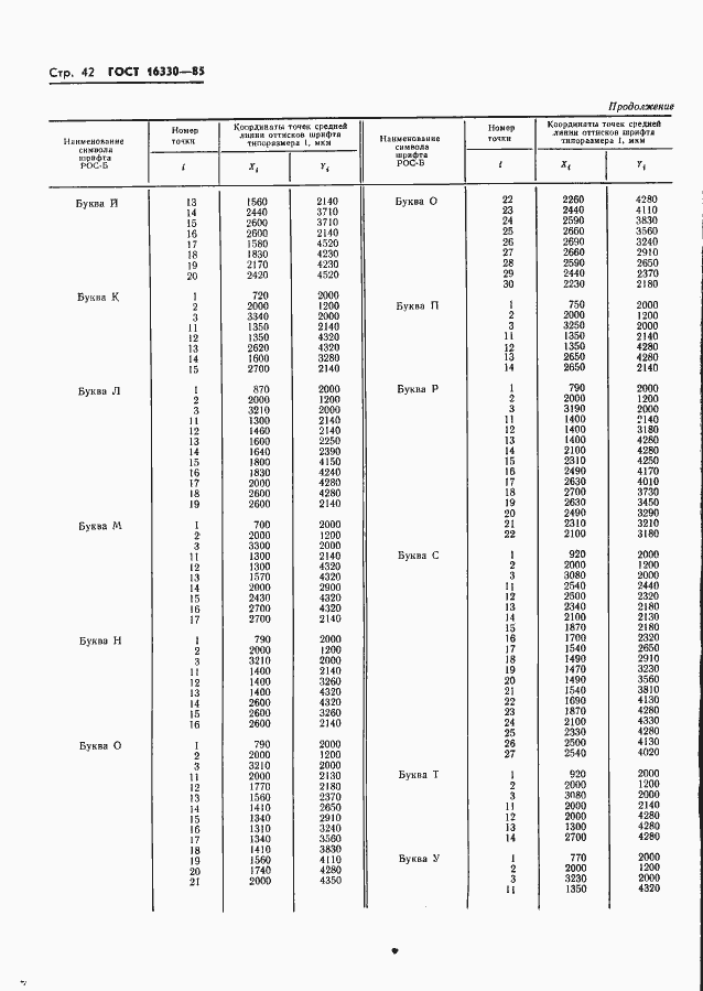 Страница 45 ГОСТ 16330-85