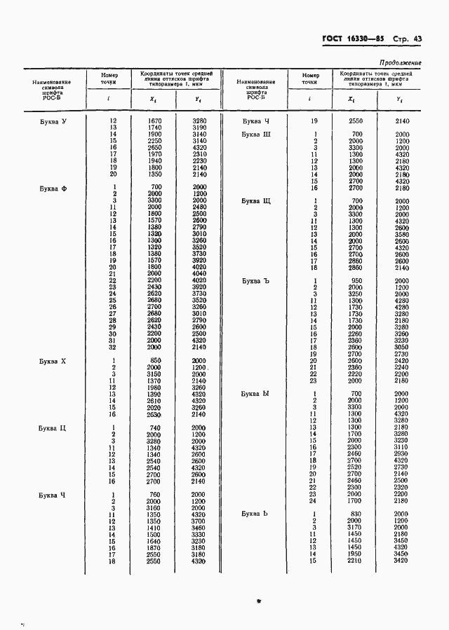 Страница 46 ГОСТ 16330-85