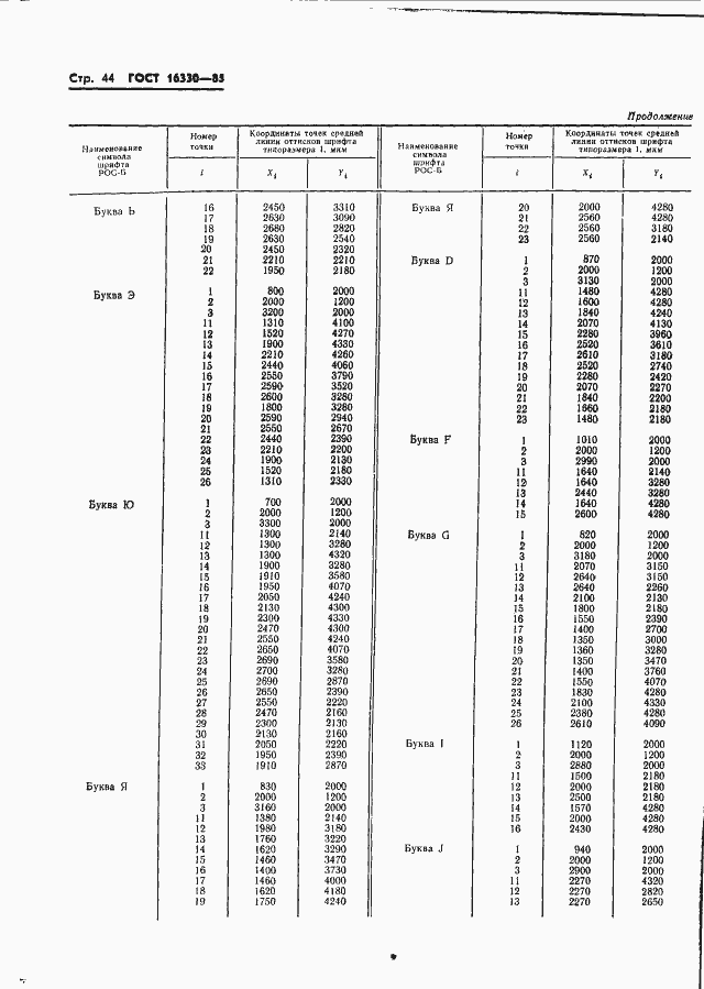 Страница 47 ГОСТ 16330-85