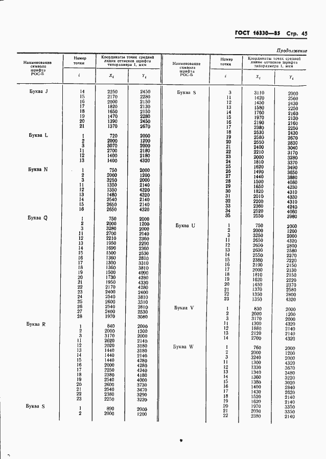 Страница 48 ГОСТ 16330-85