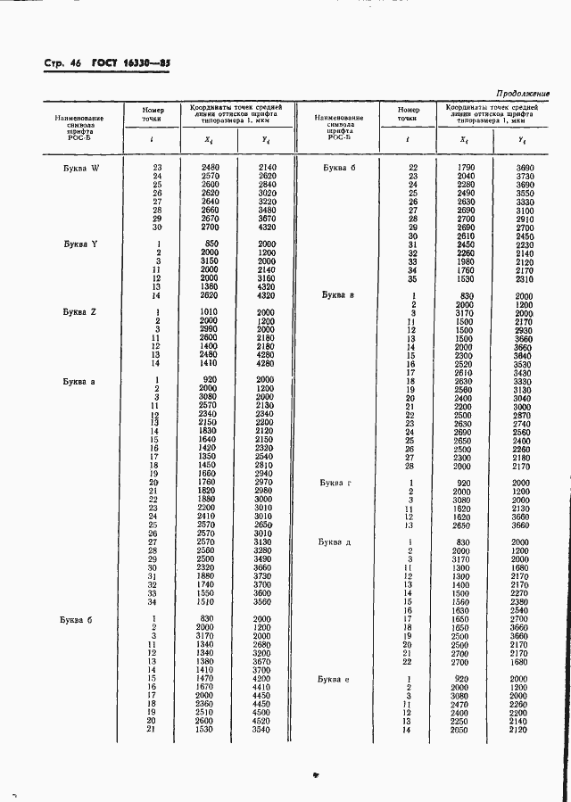 Страница 49 ГОСТ 16330-85