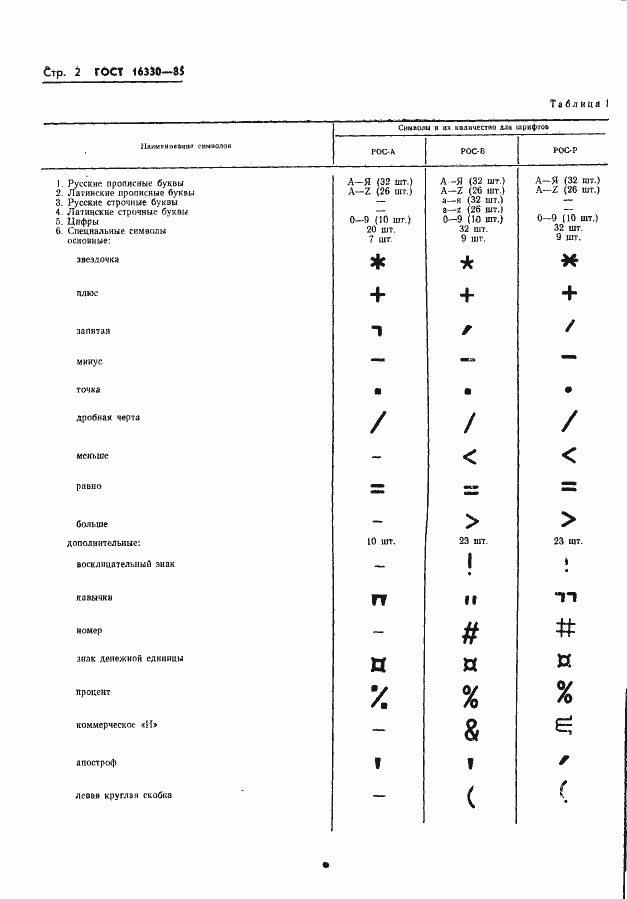 Страница 5 ГОСТ 16330-85