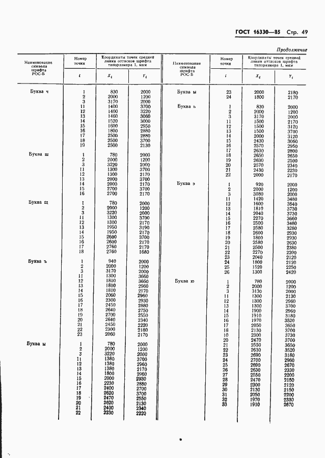 Страница 52 ГОСТ 16330-85