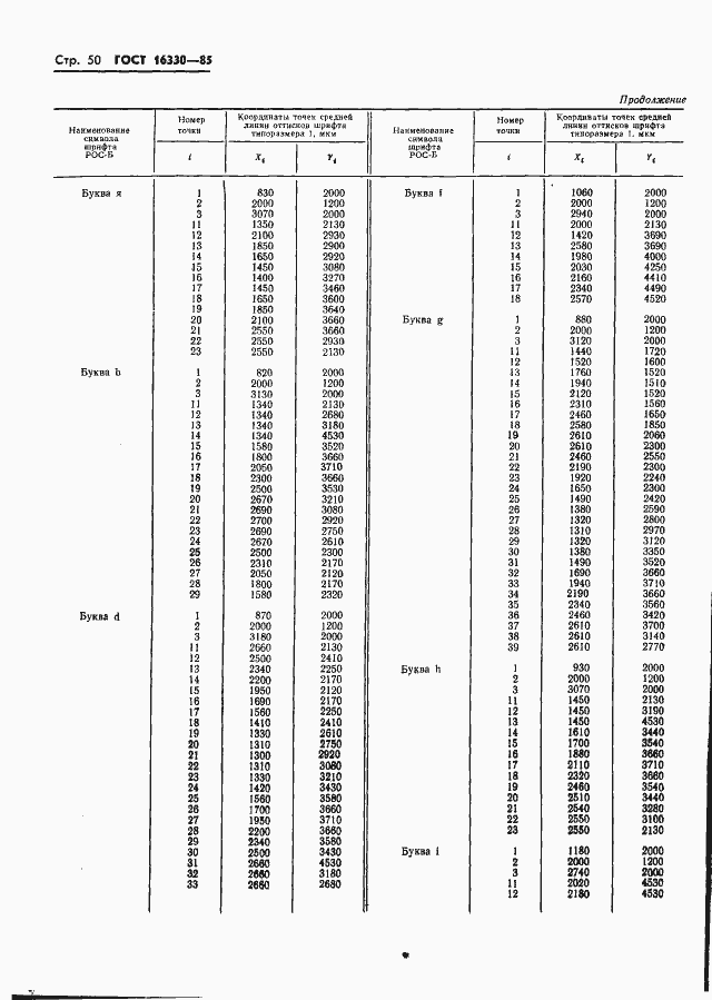 Страница 53 ГОСТ 16330-85