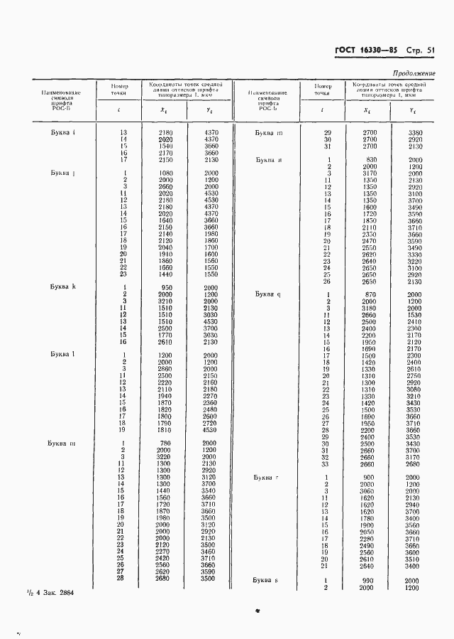 Страница 54 ГОСТ 16330-85