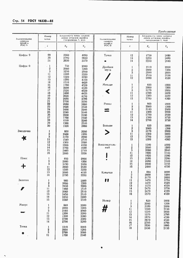 Страница 57 ГОСТ 16330-85
