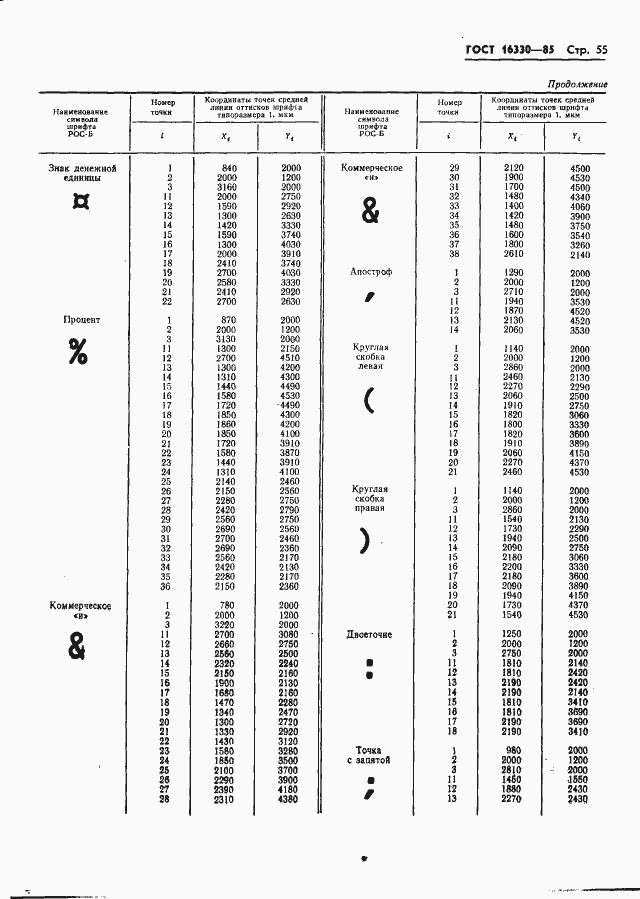 Страница 58 ГОСТ 16330-85