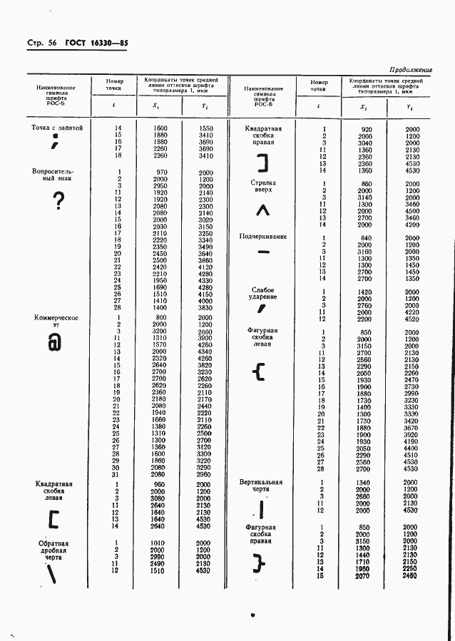 Страница 59 ГОСТ 16330-85