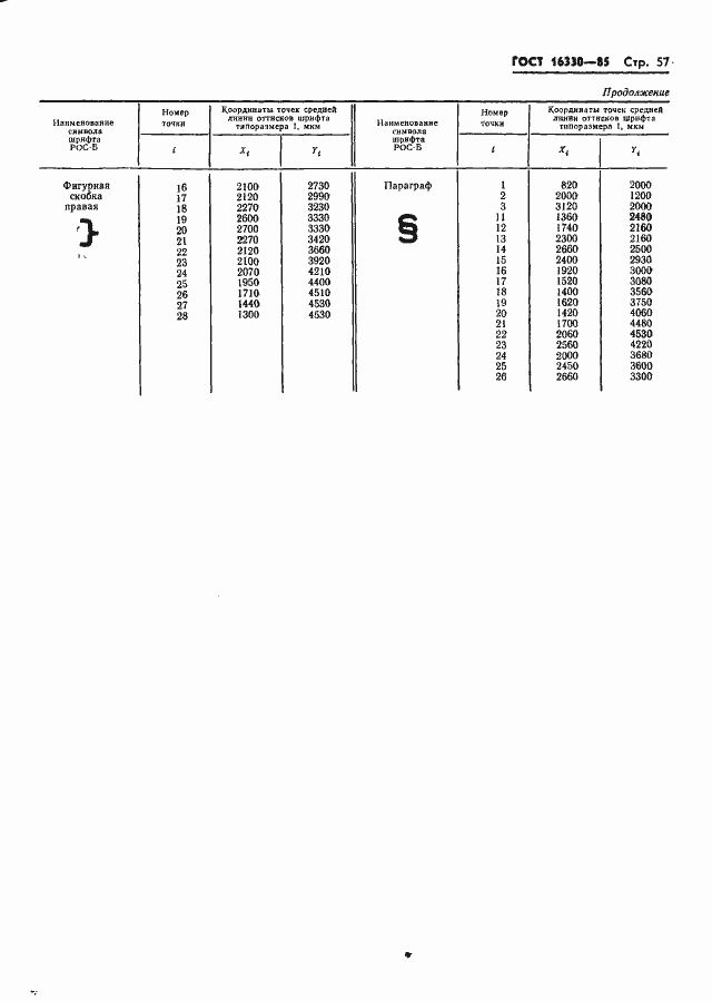 Страница 60 ГОСТ 16330-85