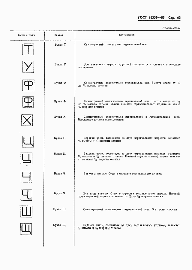 Страница 66 ГОСТ 16330-85