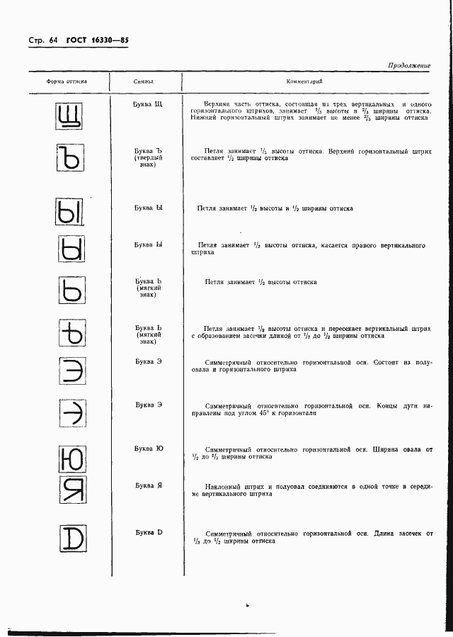 Страница 67 ГОСТ 16330-85