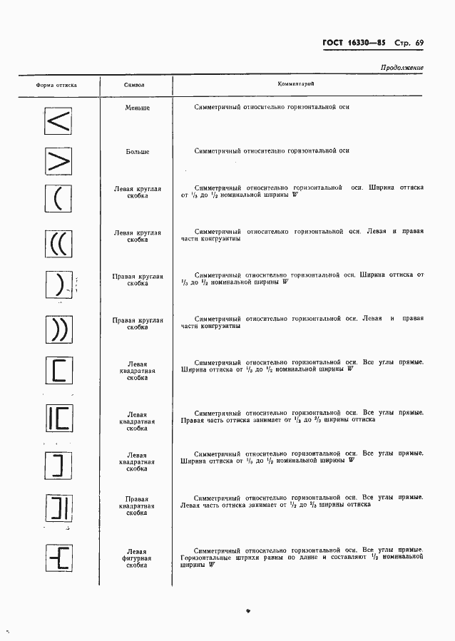 Страница 72 ГОСТ 16330-85