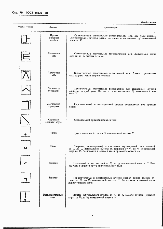 Страница 73 ГОСТ 16330-85