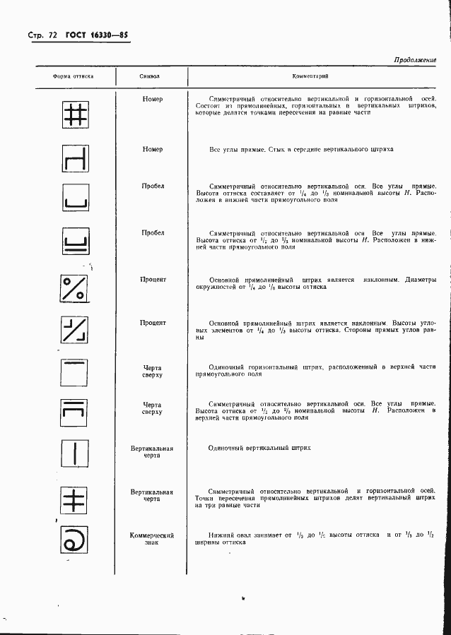 Страница 75 ГОСТ 16330-85