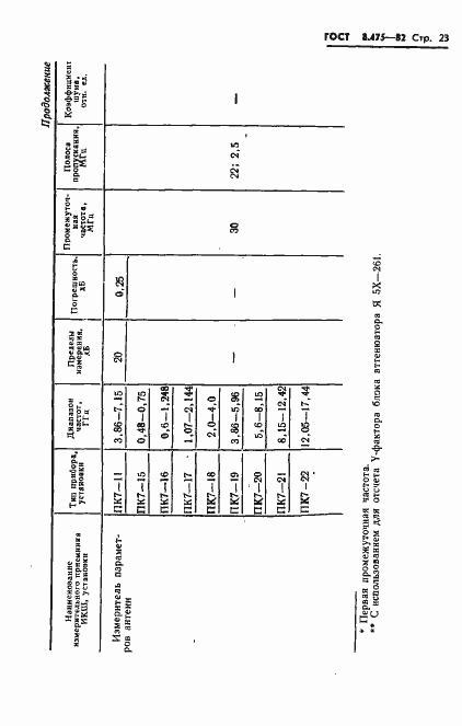 Страница 25 ГОСТ 8.475-82