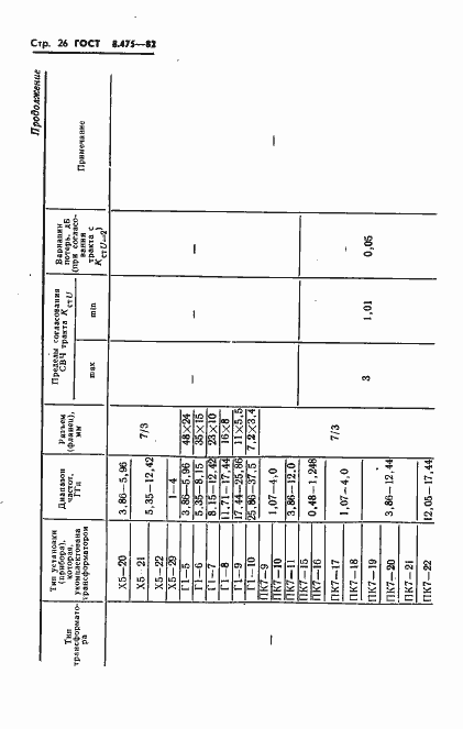 Страница 28 ГОСТ 8.475-82