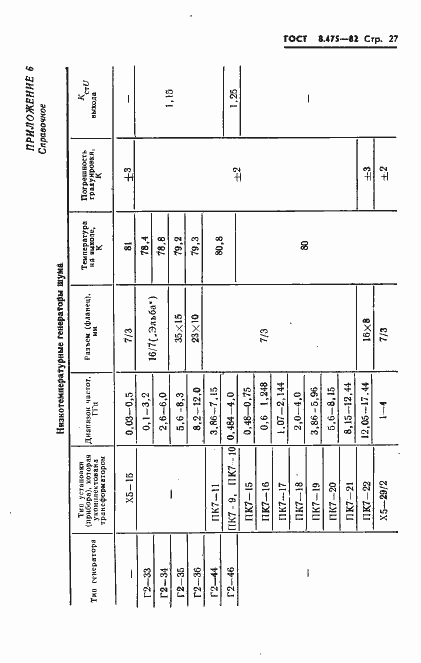 Страница 29 ГОСТ 8.475-82