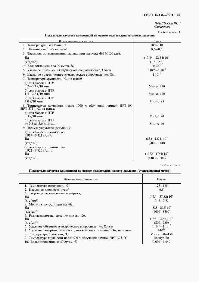 Страница 21 ГОСТ 16336-77