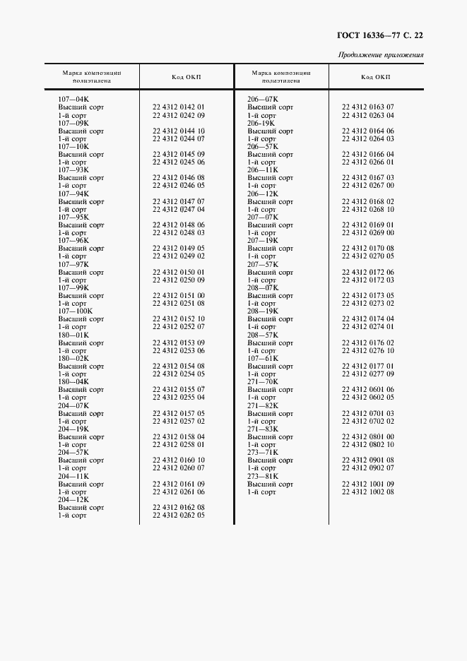 Страница 23 ГОСТ 16336-77