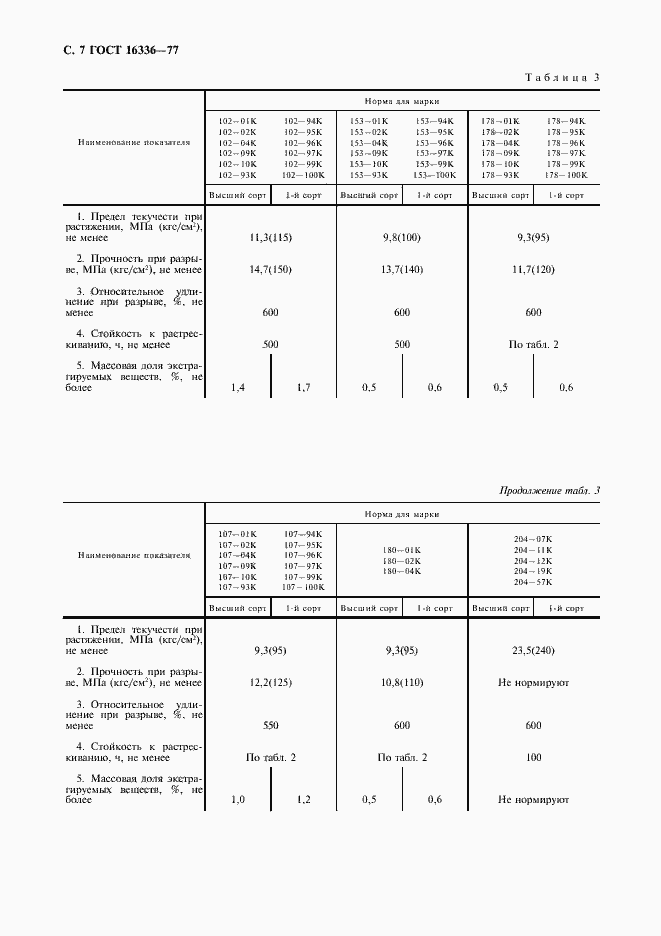 Страница 8 ГОСТ 16336-77