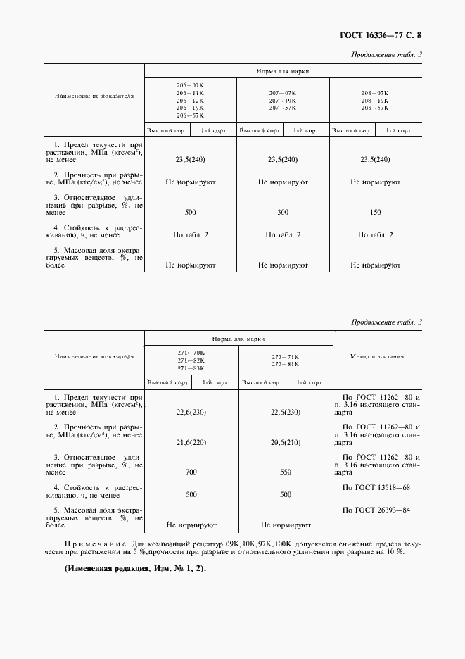 Страница 9 ГОСТ 16336-77