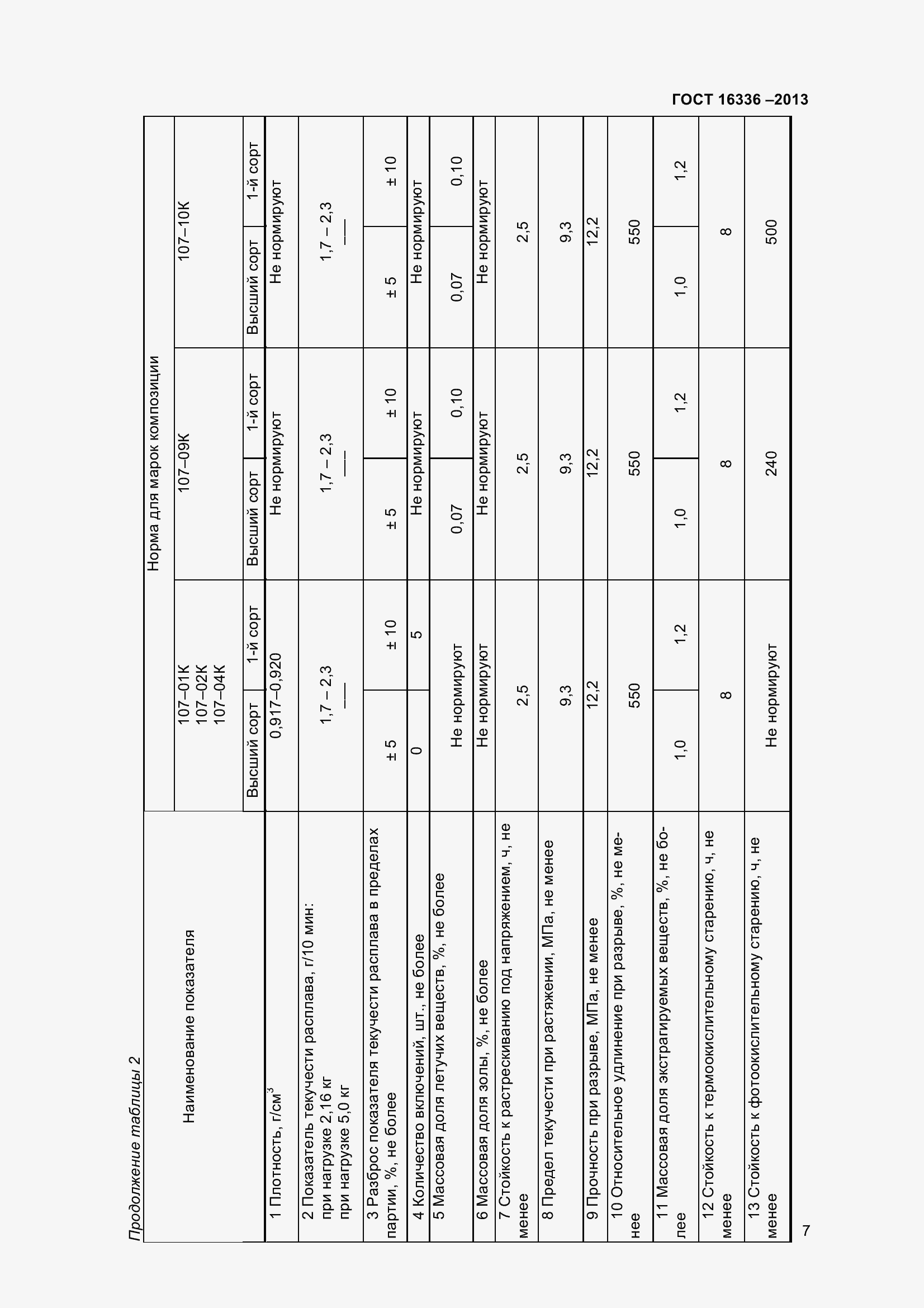 Страница 12 ГОСТ 16336-2013