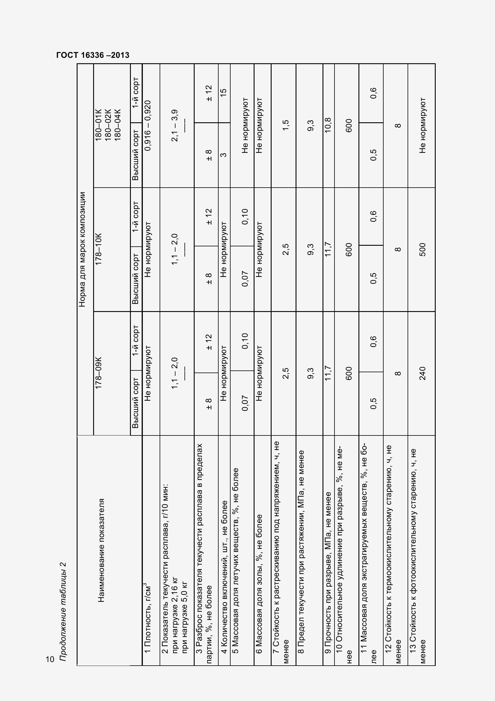 Страница 15 ГОСТ 16336-2013