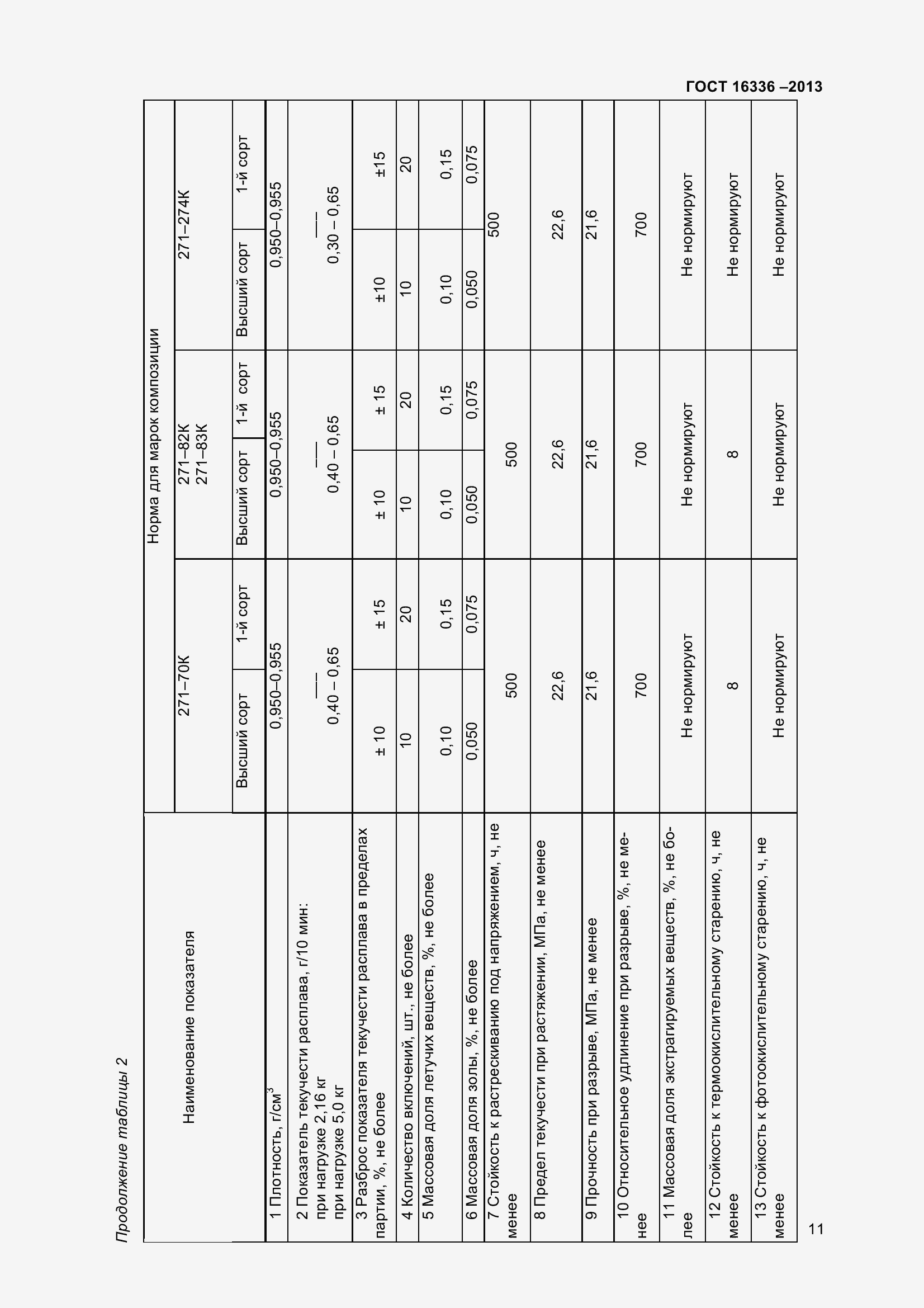Страница 16 ГОСТ 16336-2013