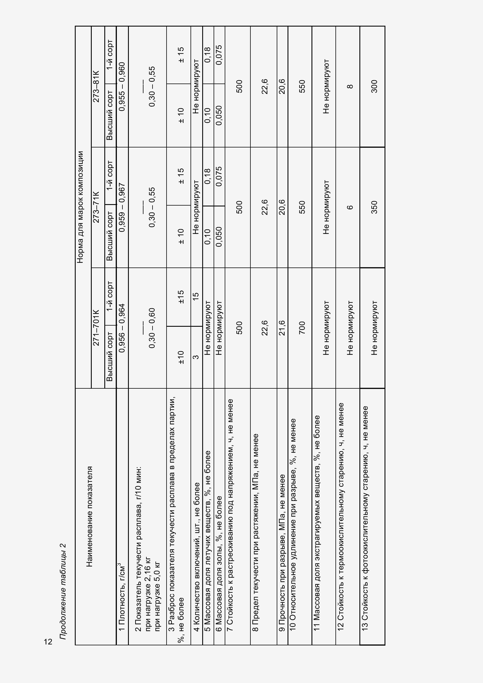 Страница 17 ГОСТ 16336-2013