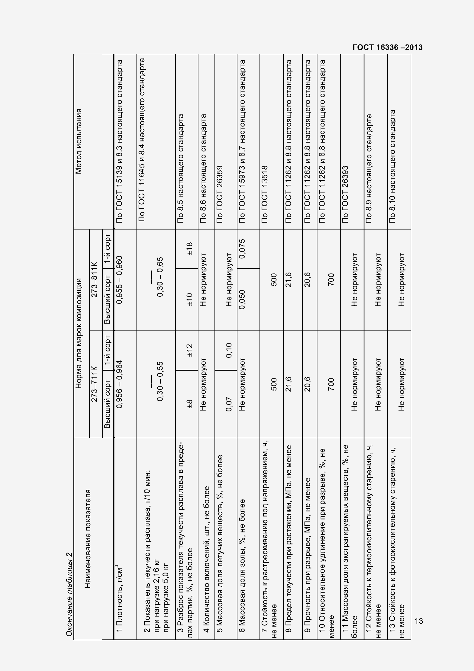 Страница 18 ГОСТ 16336-2013
