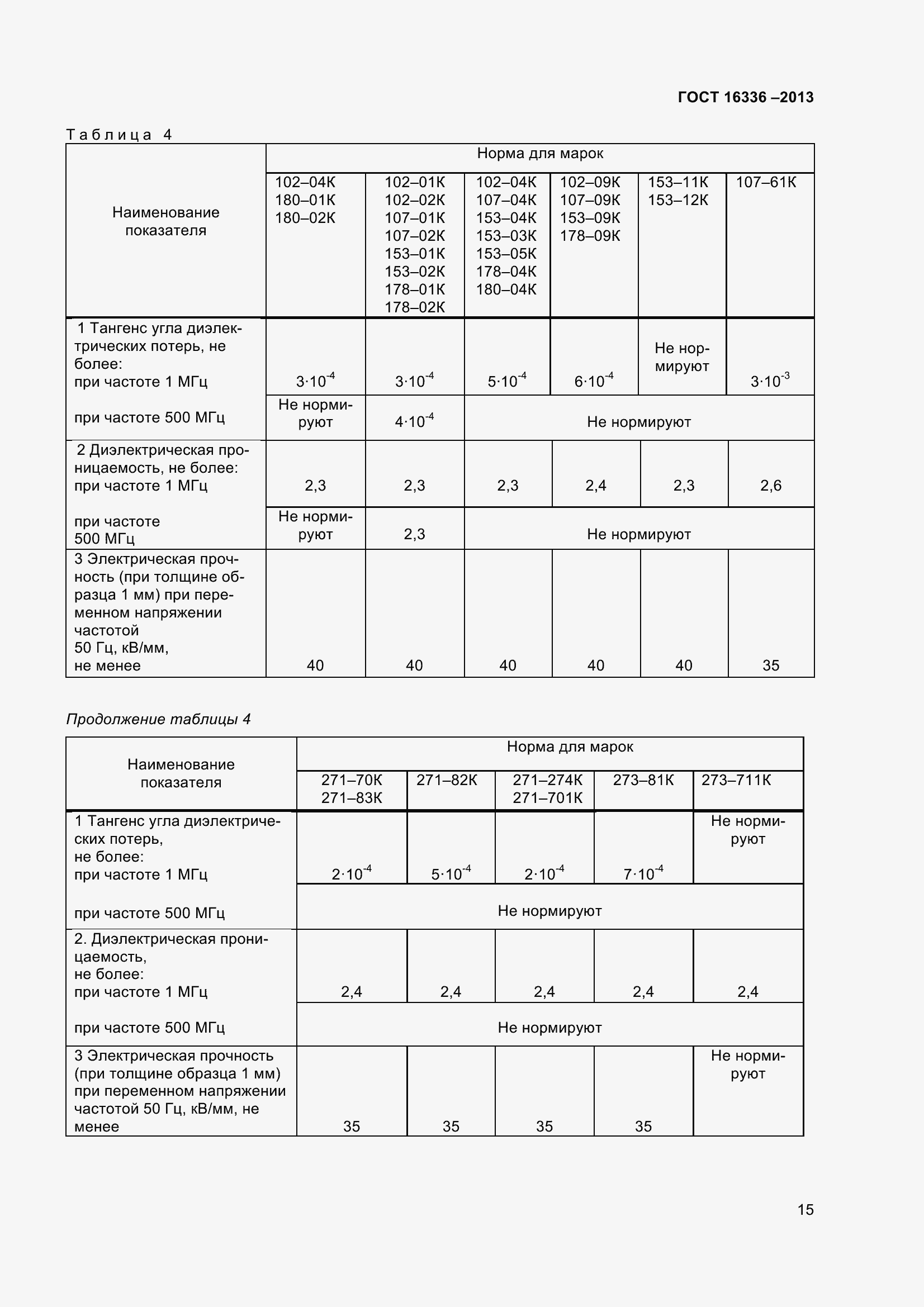 Страница 20 ГОСТ 16336-2013