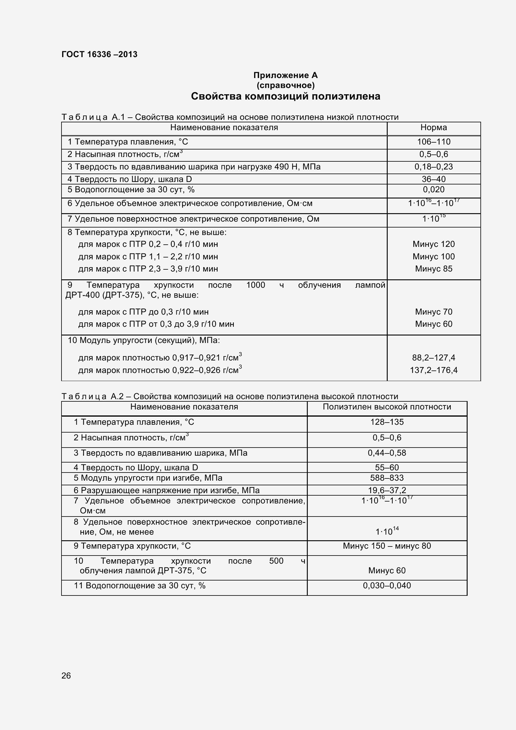 Страница 31 ГОСТ 16336-2013