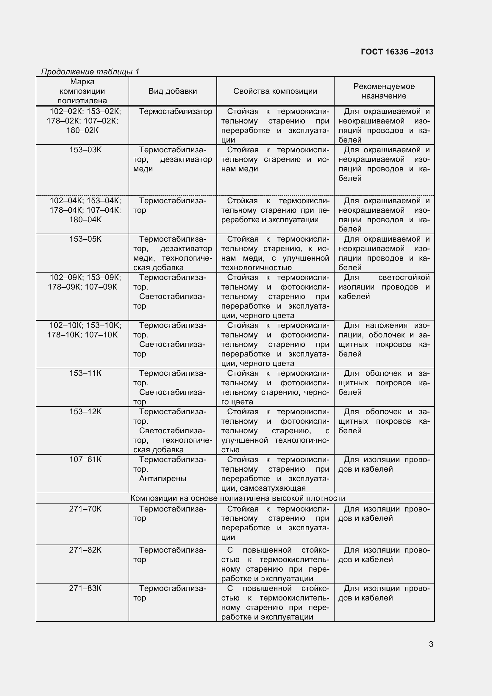 Страница 8 ГОСТ 16336-2013