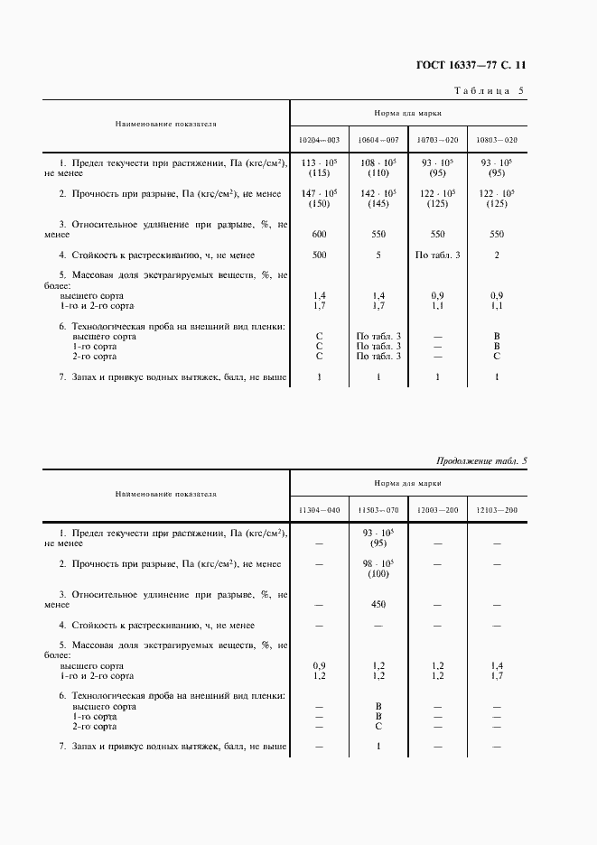 Страница 12 ГОСТ 16337-77