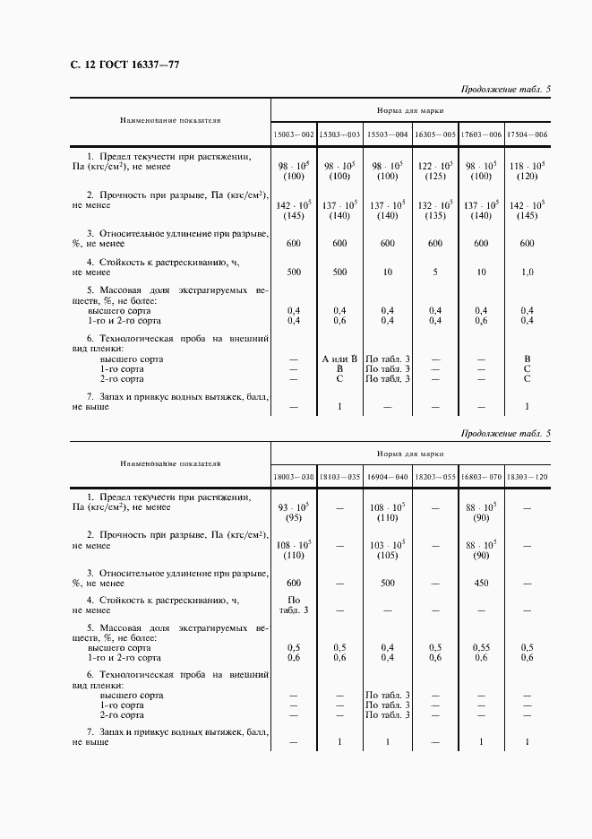 Страница 13 ГОСТ 16337-77