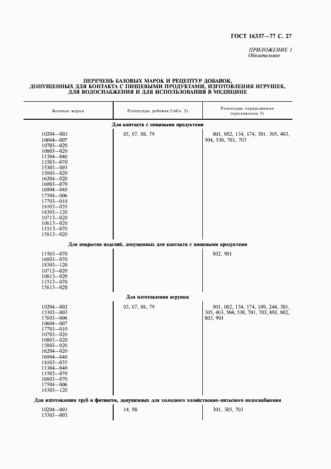 Страница 28 ГОСТ 16337-77